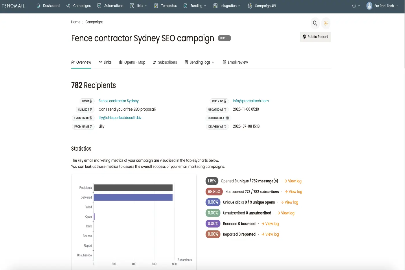 Teno Mail Campaign Analytics & Reports