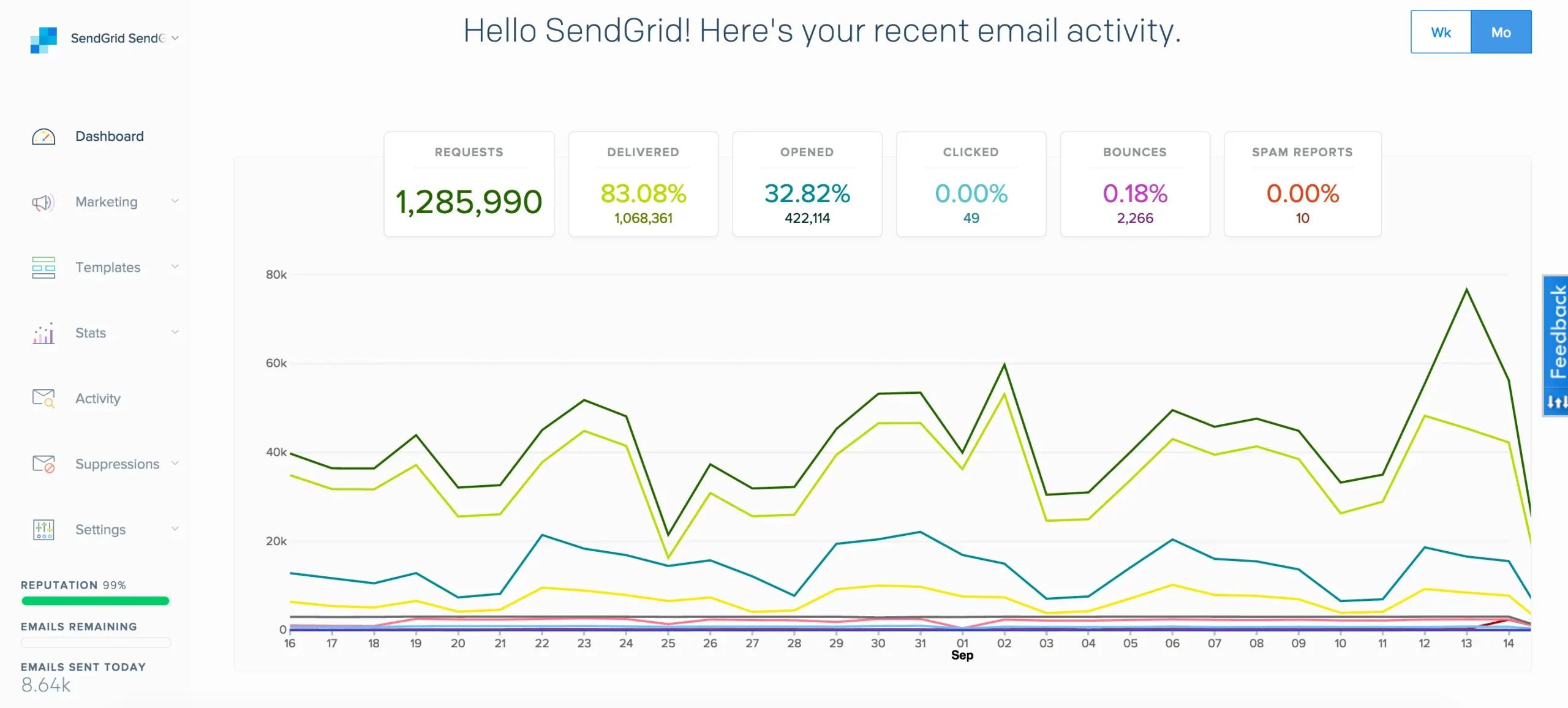 SendGrid API
