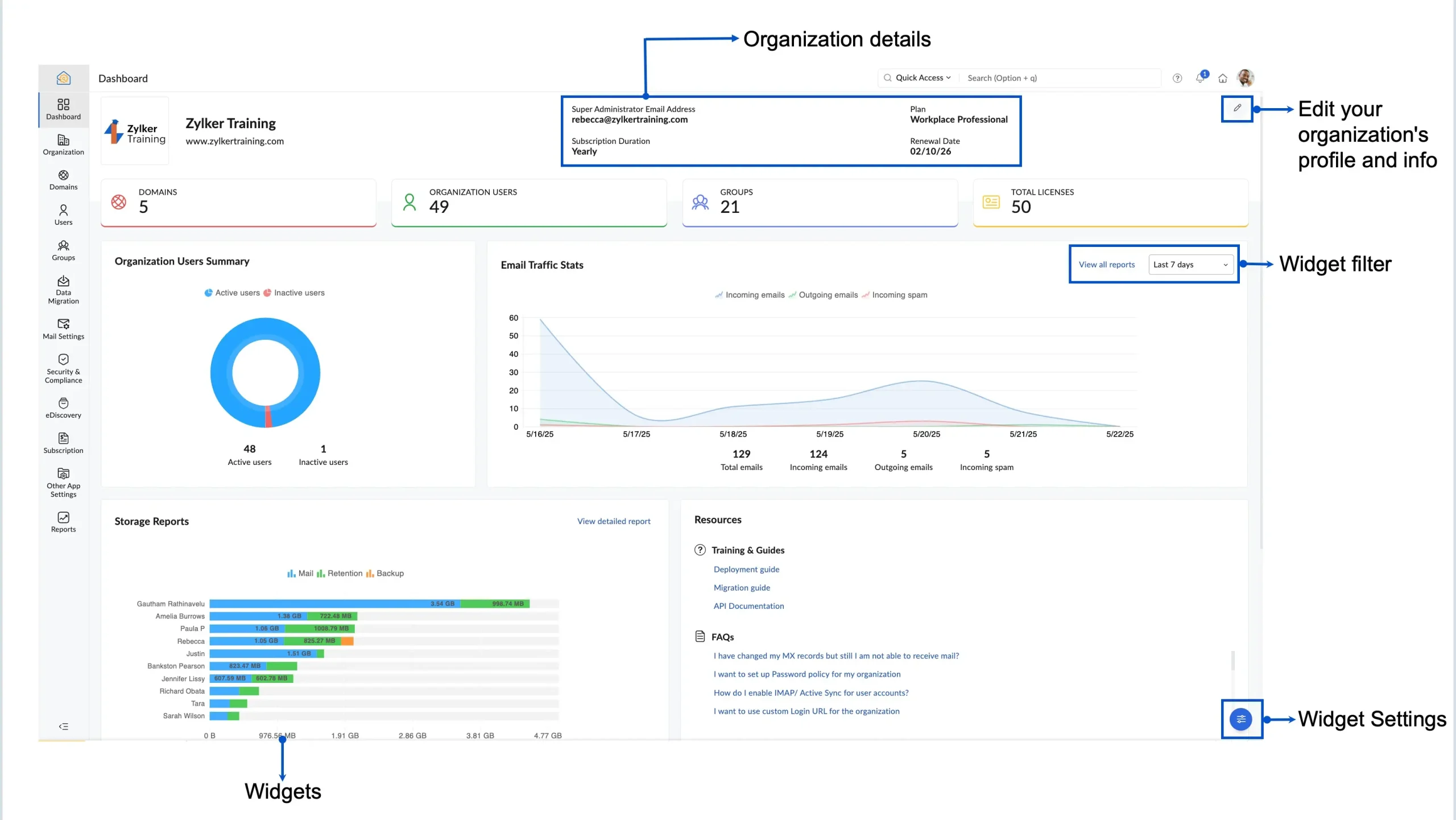 Zoho Mail API