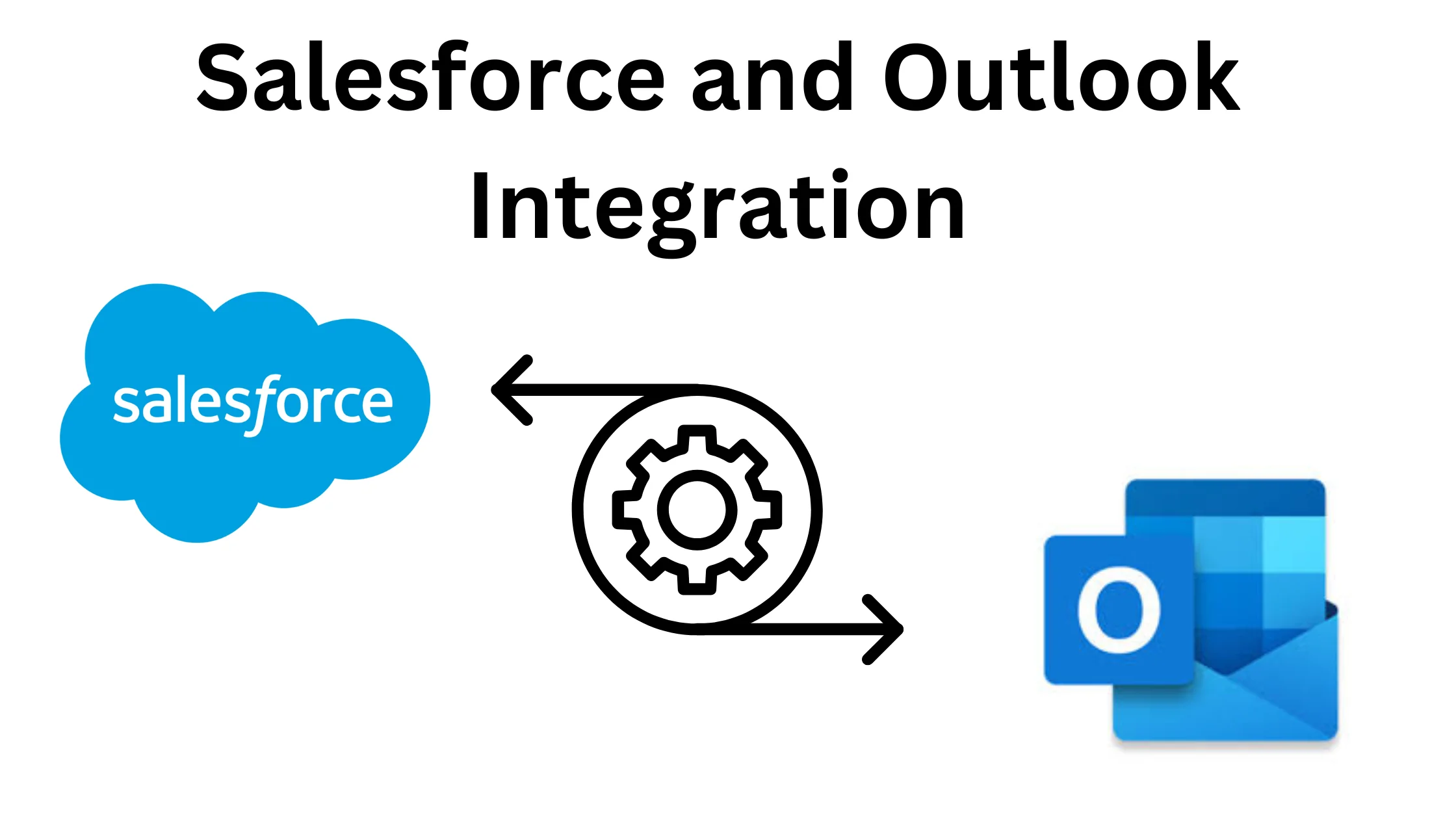 Integration of Salesforce with Outlook