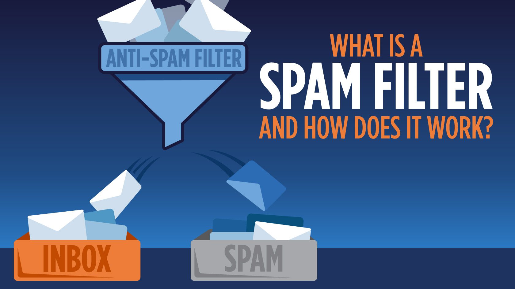 How Email Spam Filters Work
