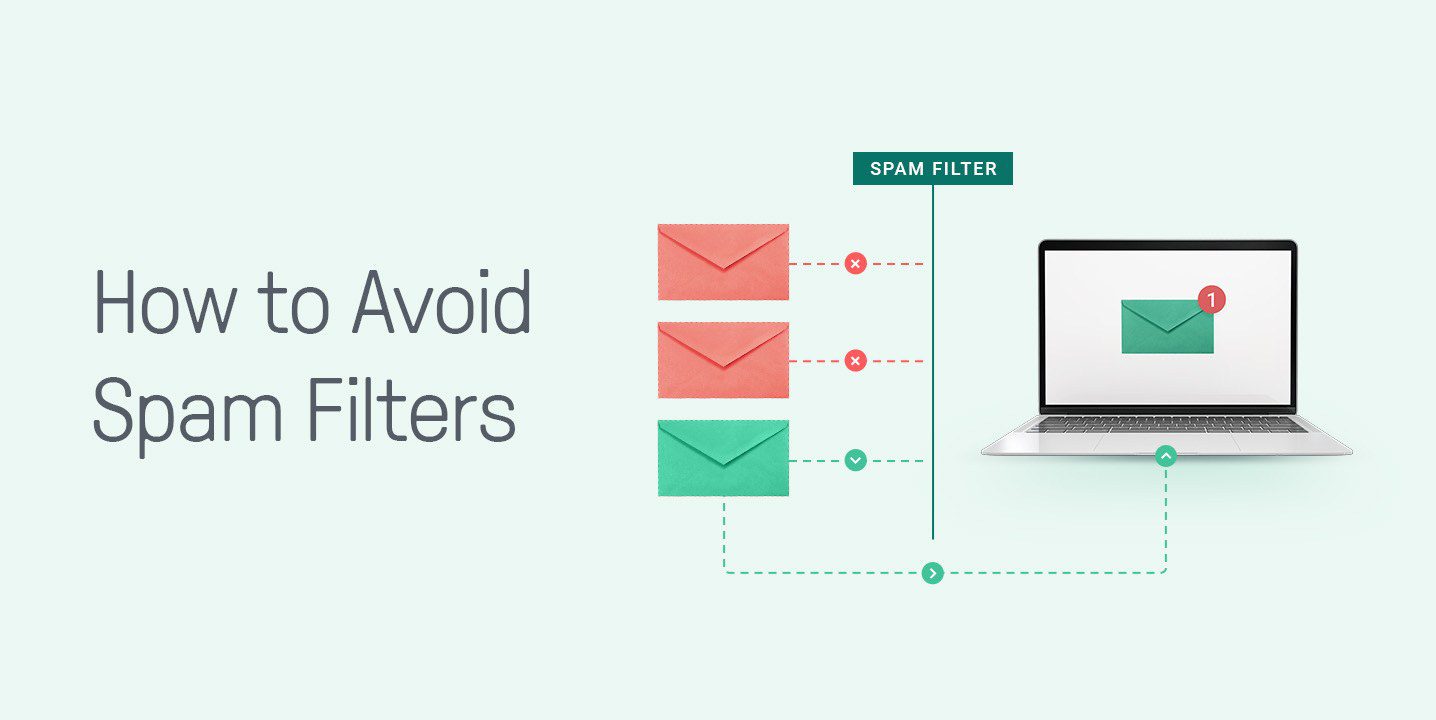 Spam Filter Best Practices