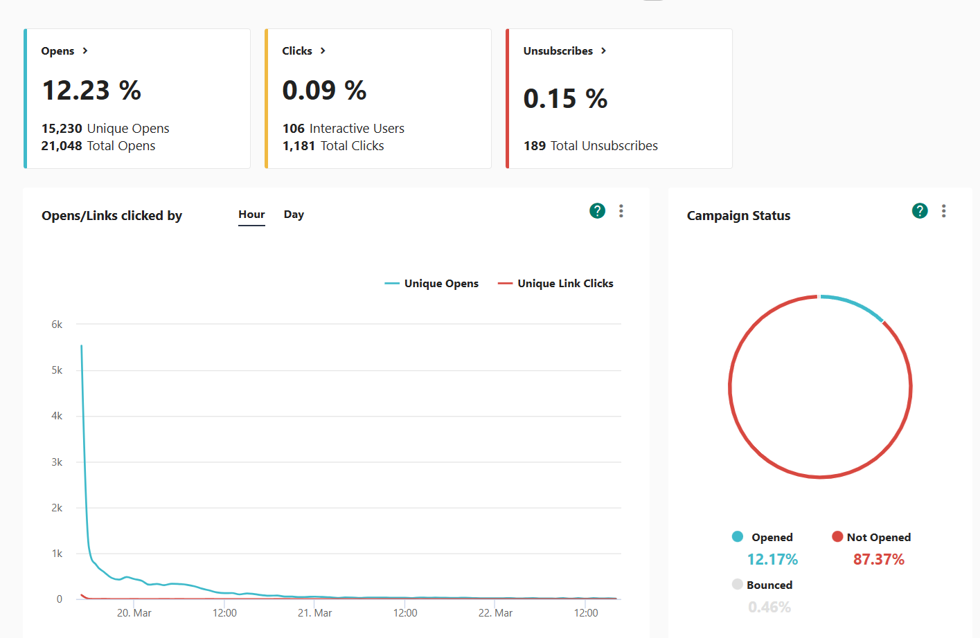 email metrics